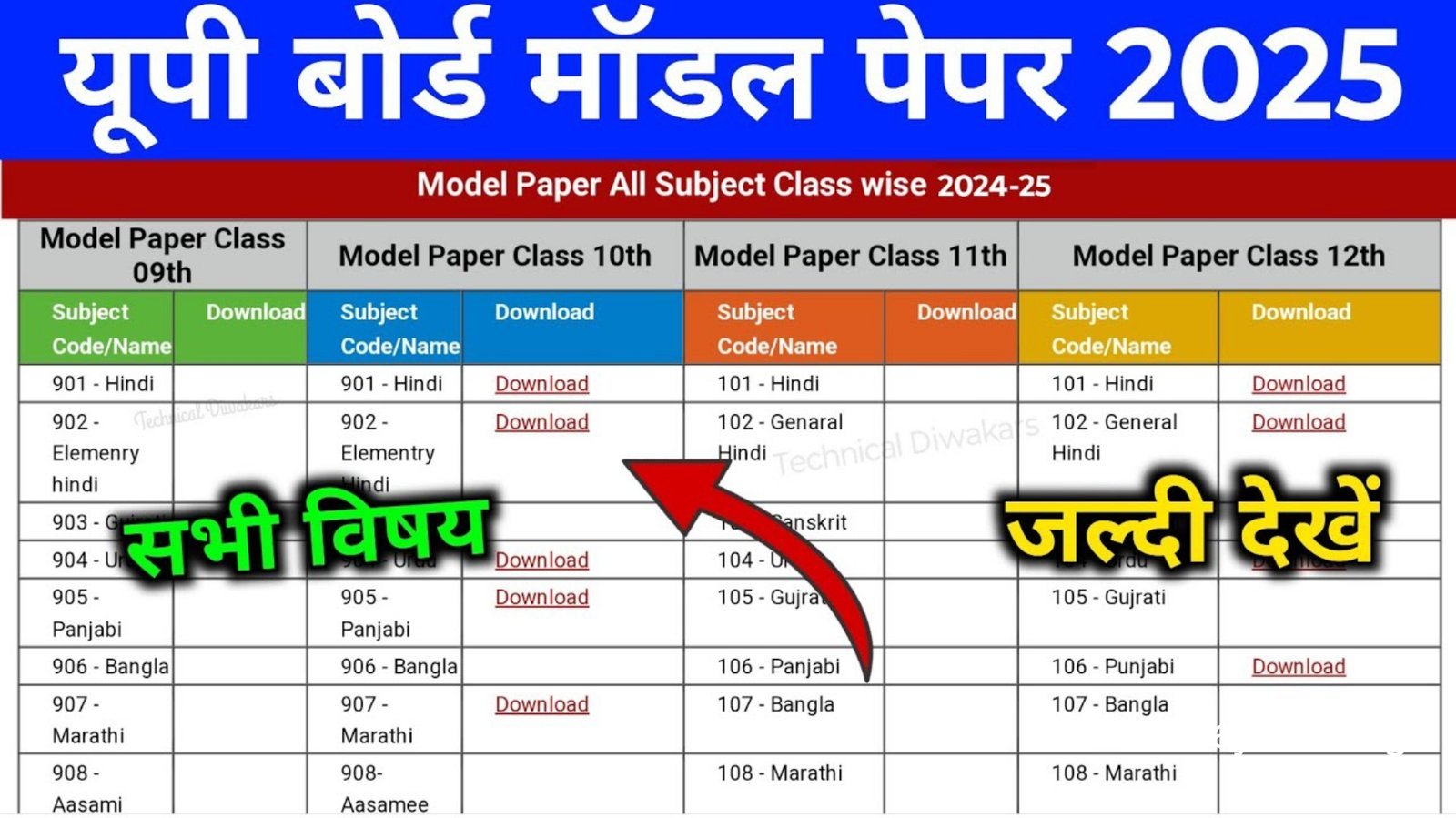 UP Board Class 10th Latest Model Paper 2025:यूपी बोर्ड सभी विषय के मॉडल पेपर जारी,यहाँ से करें डाउनलोड