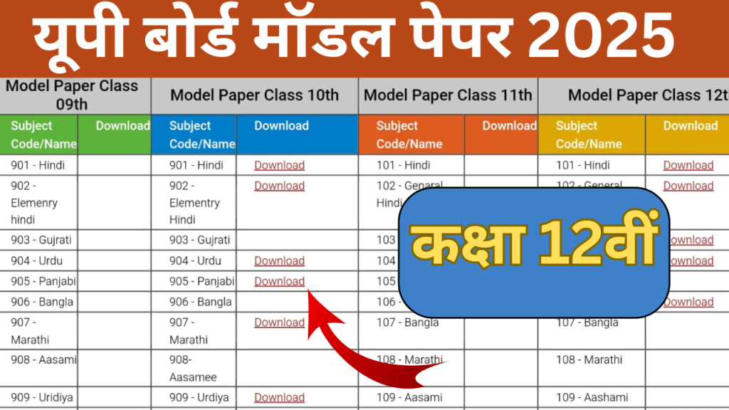 UPMSP Model Paper 2024-25 Class 12